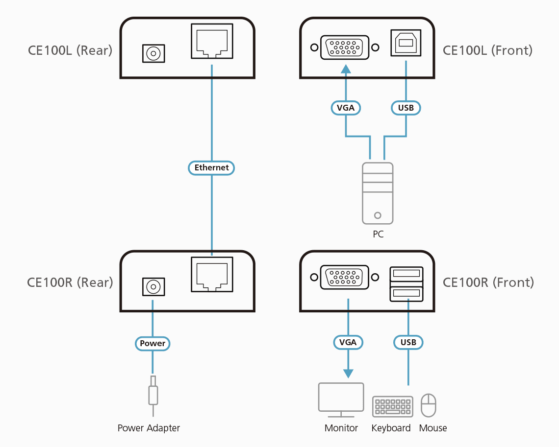 USB VGA Cat 5 Mini KVM Extender (1280 x 1024@100m) — изглед 4