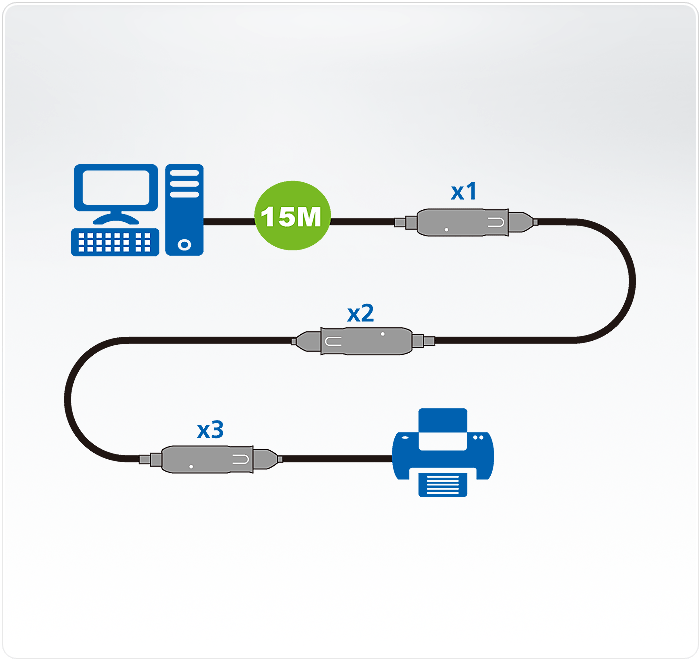 15M USB 3.1 Gen1 Extender — изглед 3