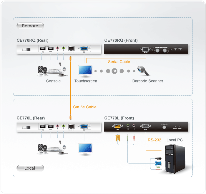 USB VGA/Audio Cat 5 KVM Extender with Deskew (1280 x 1024@300m) — изглед 4