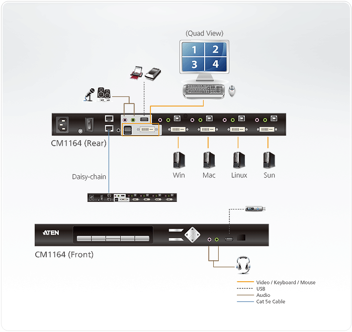 4-Port USB DVI Multi-View/Audio KVMP™ Switch — изглед 4