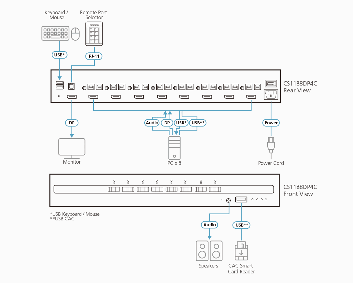 8-Port USB DisplayPort Secure KVM Switch with CAC (PSD PP v4.0 Compliant) — изглед 3