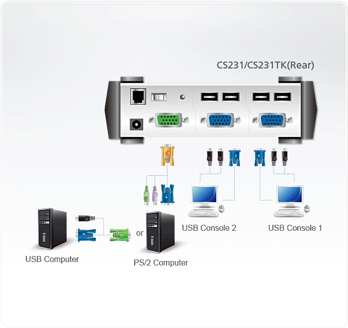 USB VGA Computer Sharing Device and Access Control Box Kit — view 4