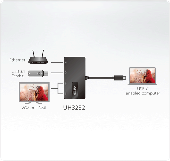 USB-C Multiport Mini Dock — изглед 4