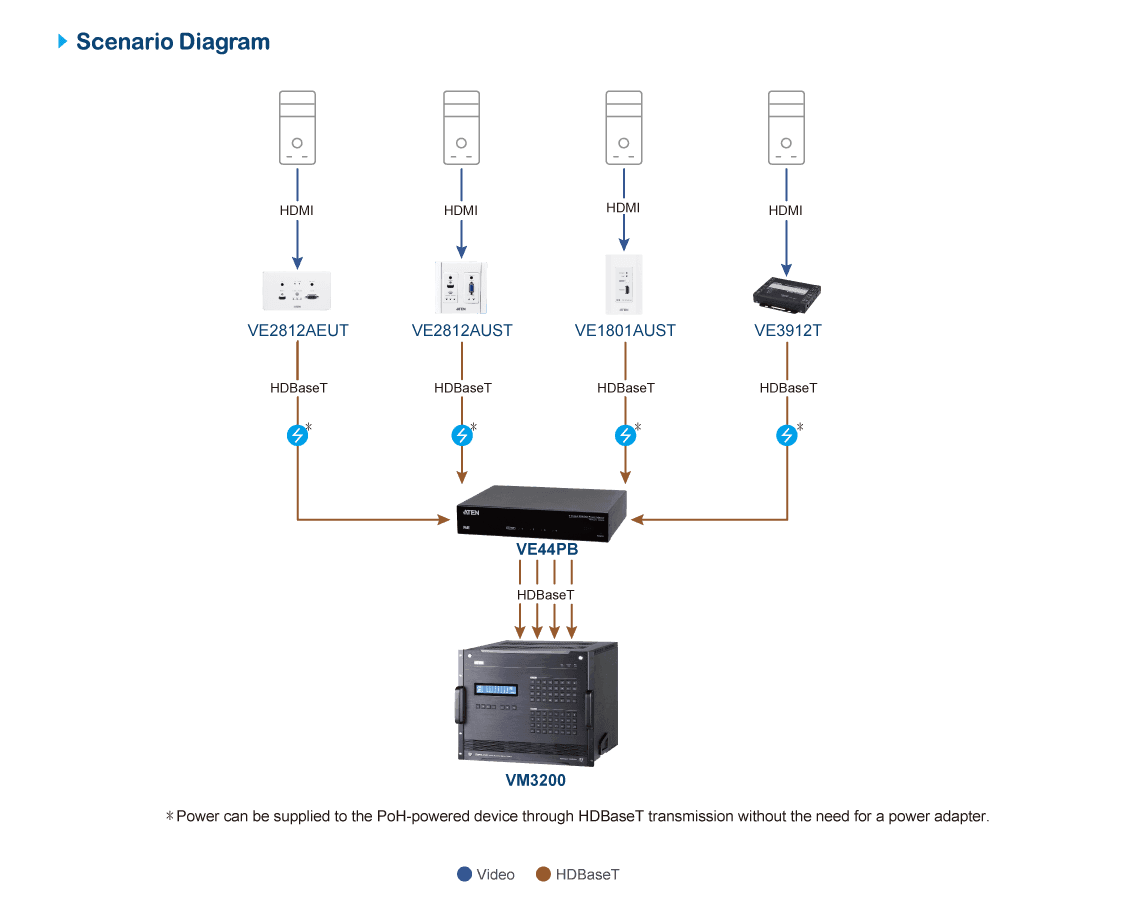 4-Output PoH/PoE Power Injector — изглед 7