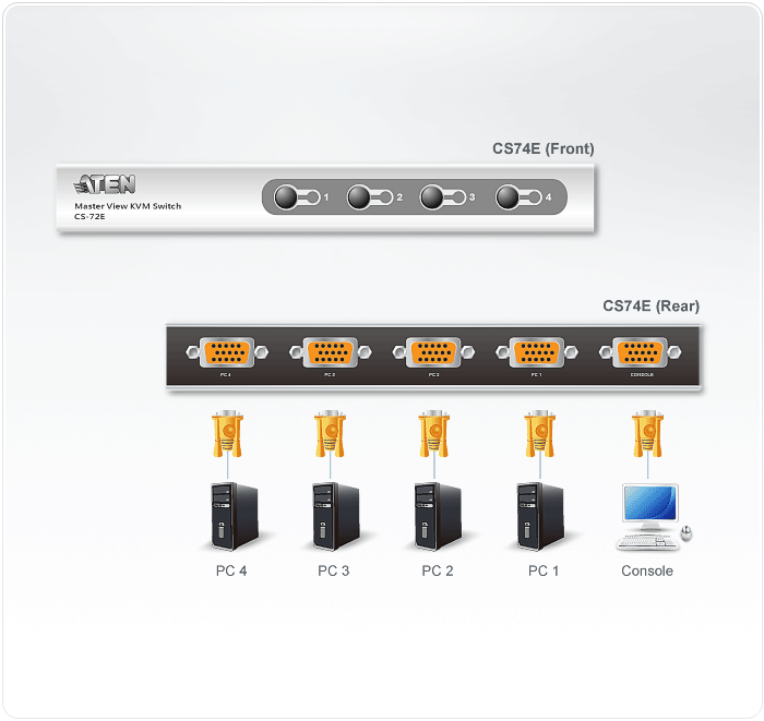 4-Port PS/2 VGA Slim KVM Switch — view 4