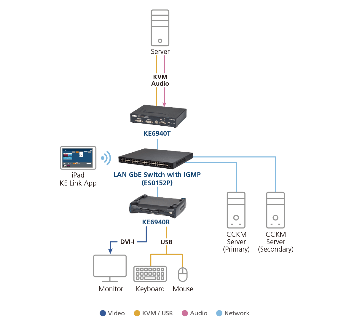 USB DVI-I Dual Display KVM Over IP Extender — изглед 5