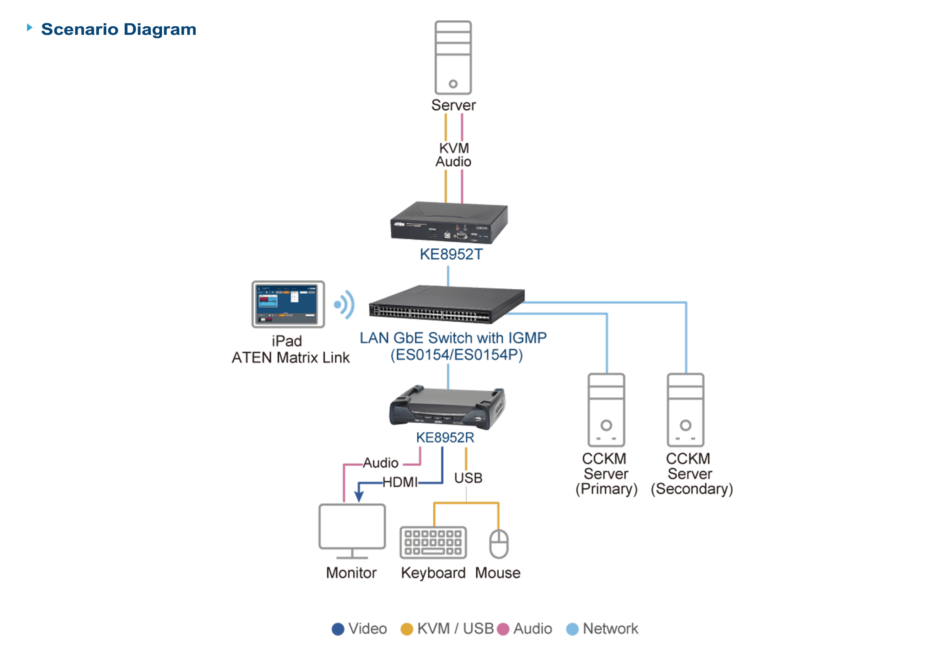 4K HDMI Single Display KVM over IP Extender with PoE — изглед 9