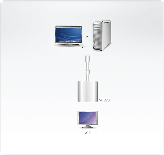 Mini DisplayPort to VGA Adapter — изглед 4