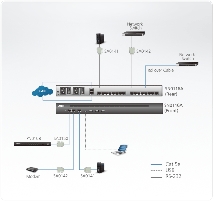 16-Port Serial Console Server with Dual Power/LAN — изглед 4