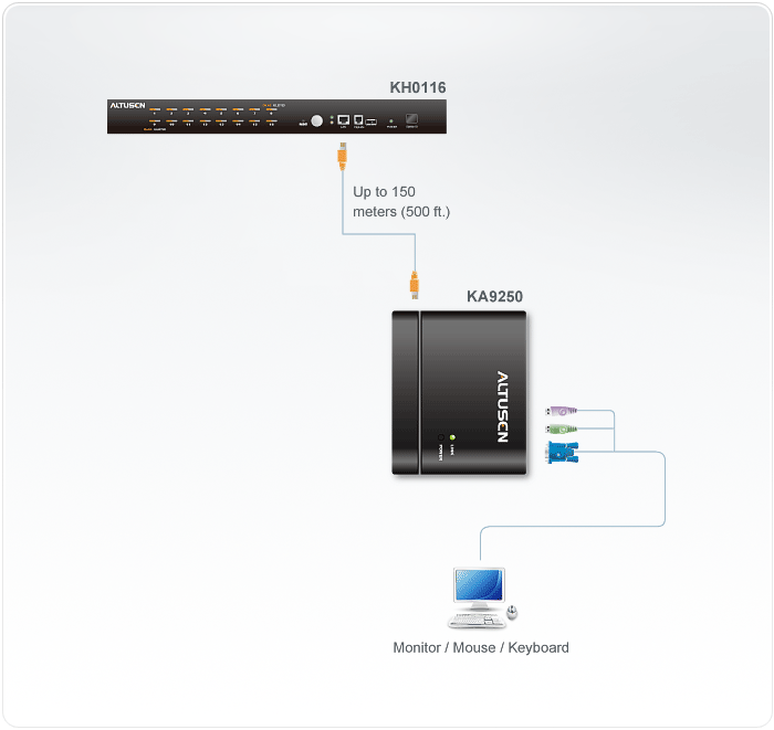 PS/2 VGA Console Extender (Console Module for the KH0116) — изглед 2