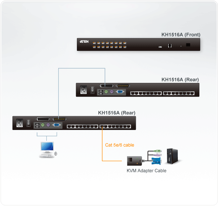 16-Port Multi-Interface (DisplayPort, HDMI, DVI, VGA) Cat 5 KVM Switch — изглед 4