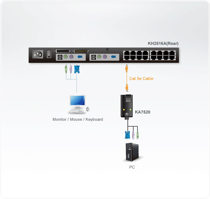 PS/2 VGA KVM Adapter — изглед 2