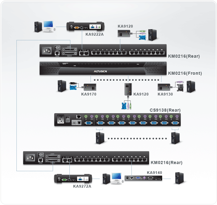 2-Console 16-Port Matrix™ KVM Switch — изглед 4