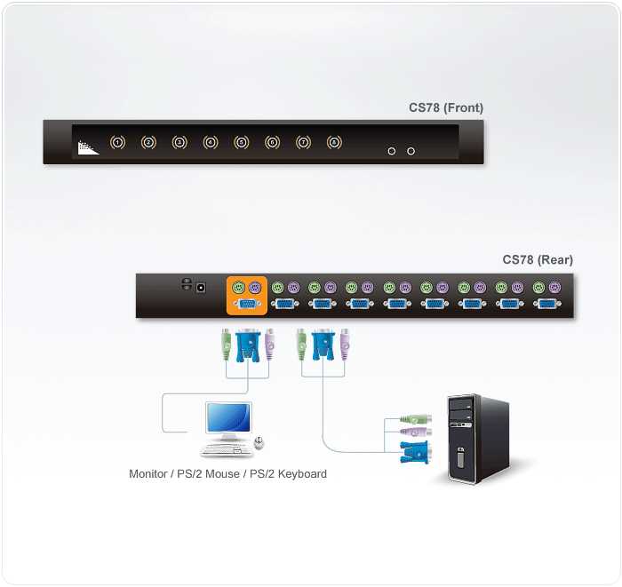 8-Port PS/2 VGA KVM Switch — view 4