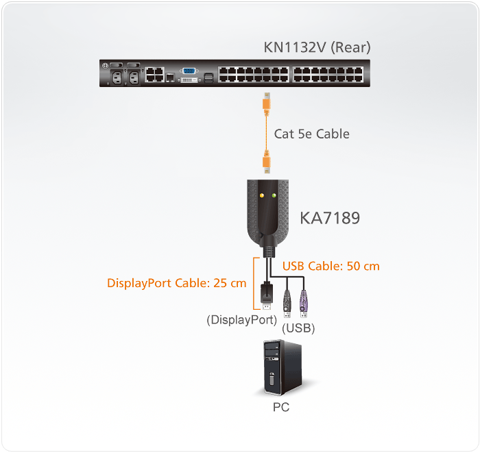USB DisplayPort Virtual Media KVM Adapter (Support Smart Card Reader and Audio De-Embedder) — изглед 2