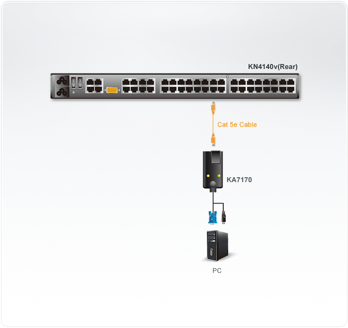 USB VGA KVM Adapter with Composite Video Support — изглед 2