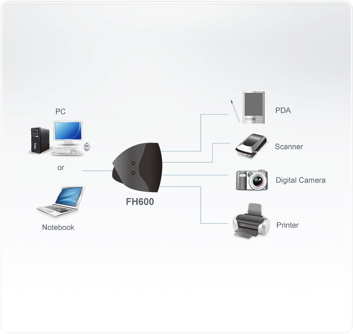 6-Port FireWire Hub — изглед 2