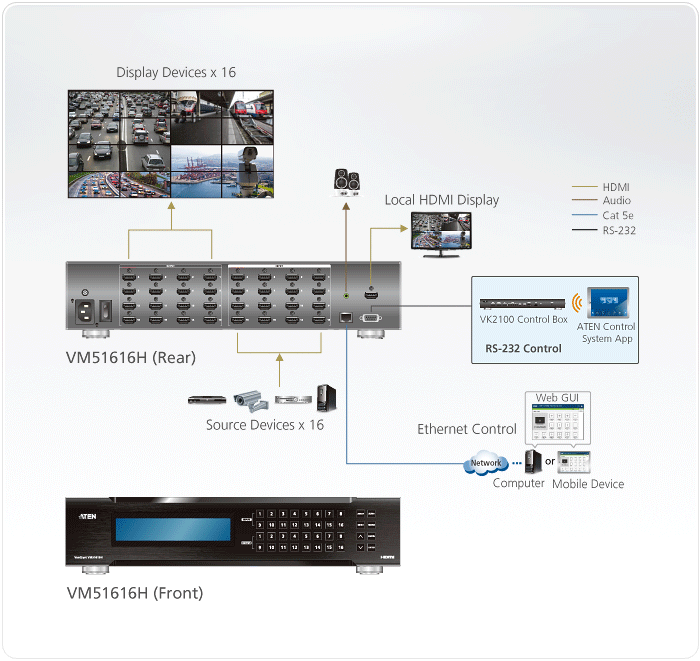16 x 16 HDMI Matrix Switch with Scaler — изглед 6