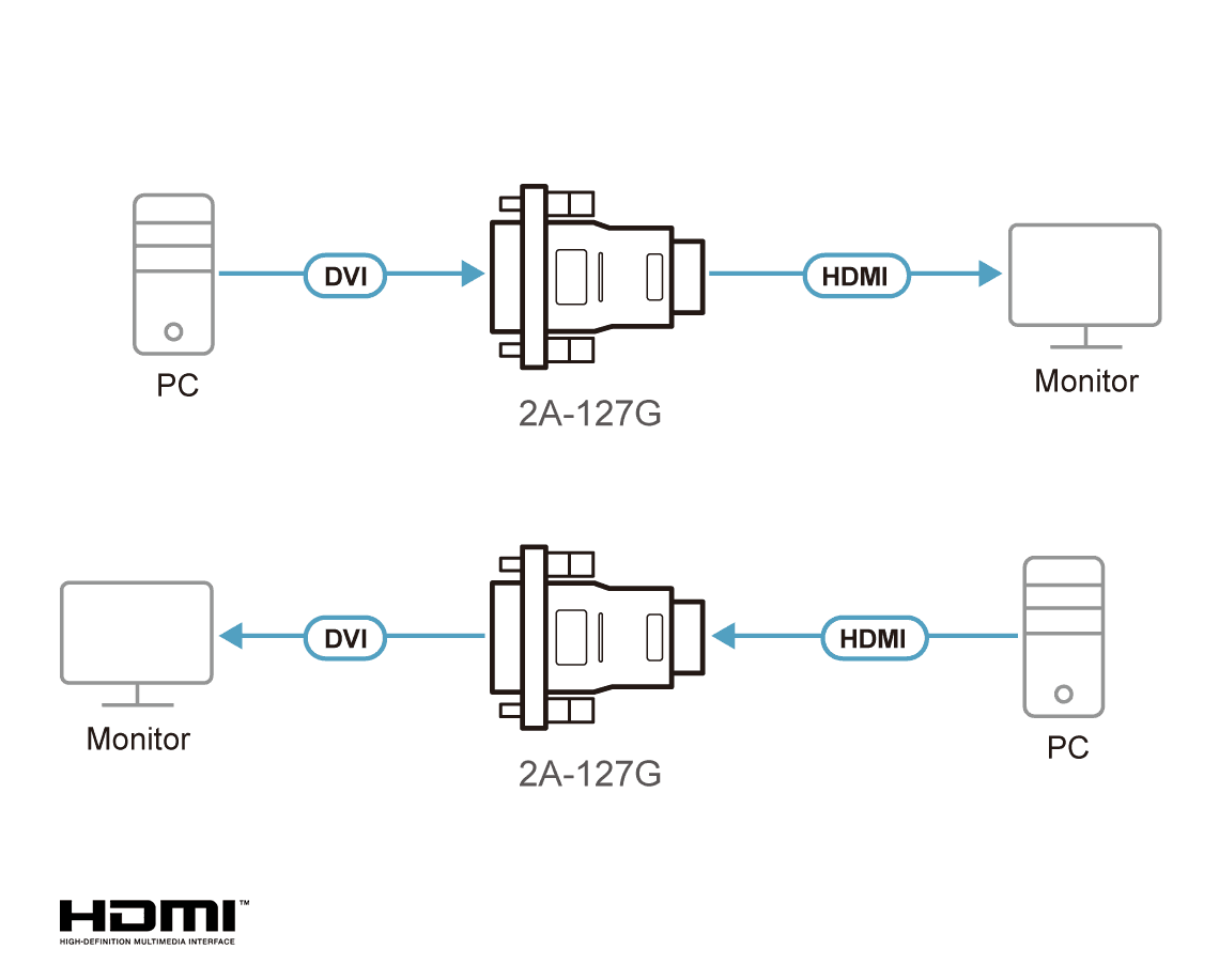 DVI to HDMI Adapter — изглед 2