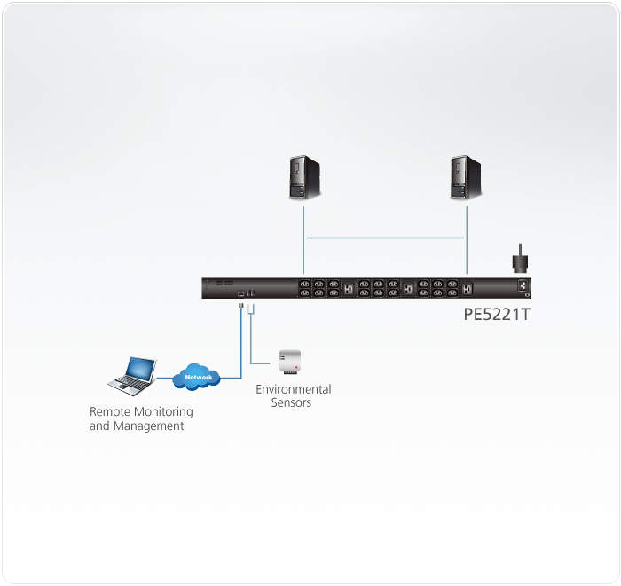 16A 21-Outlet Metered Thin Form Factor eco PDU — изглед 2