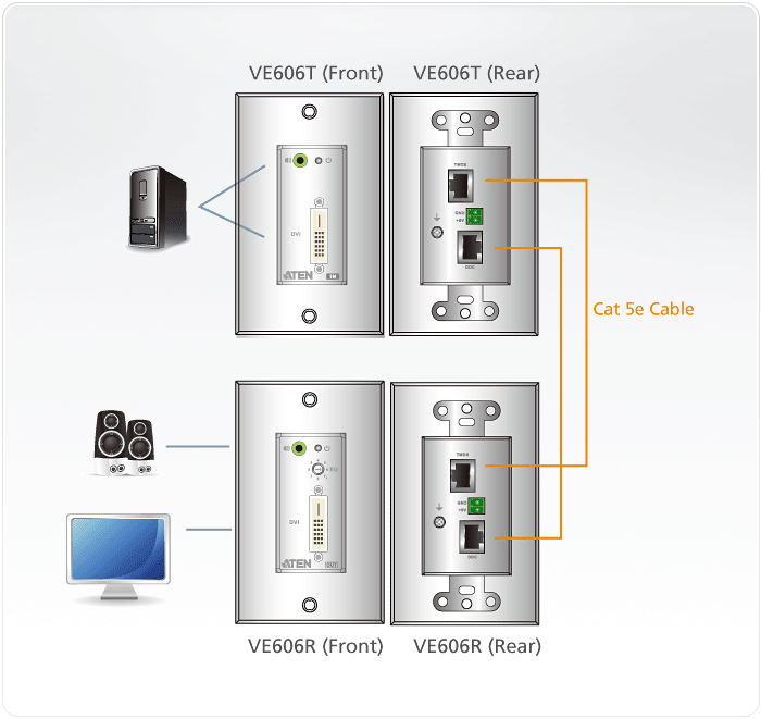 DVI/Audio Cat 5 Extender Wall Plate (US) (1920 x 1200@40m) — изглед 4