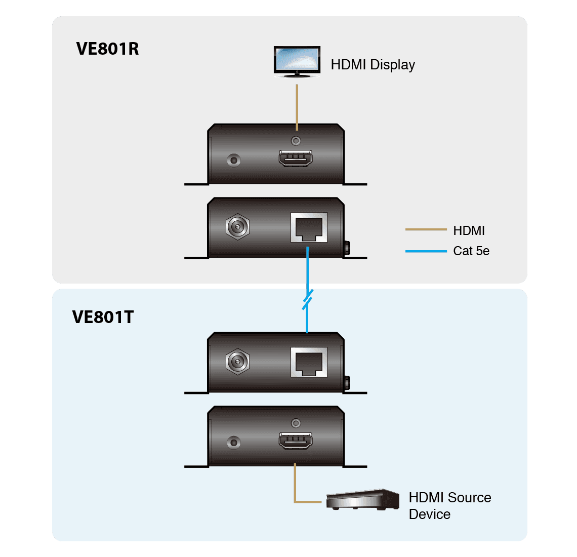 HDMI HDBaseT-Lite Extender (4K@40m)
(HDBaseT Class B) — изглед 9