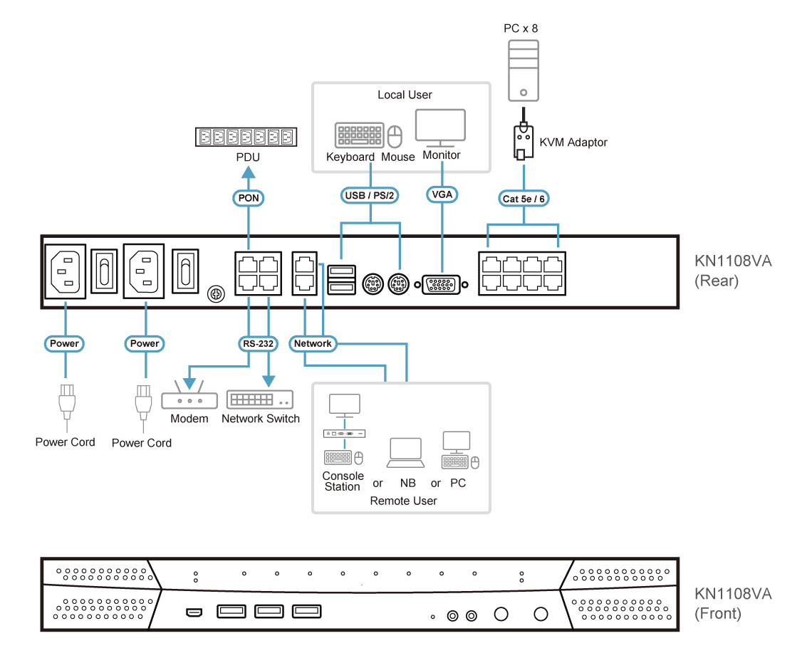 1-Local/1-Remote Access 8-Port Cat 5 KVM over IP Switch with Virtual Media (1920 x 1200) — изглед 5