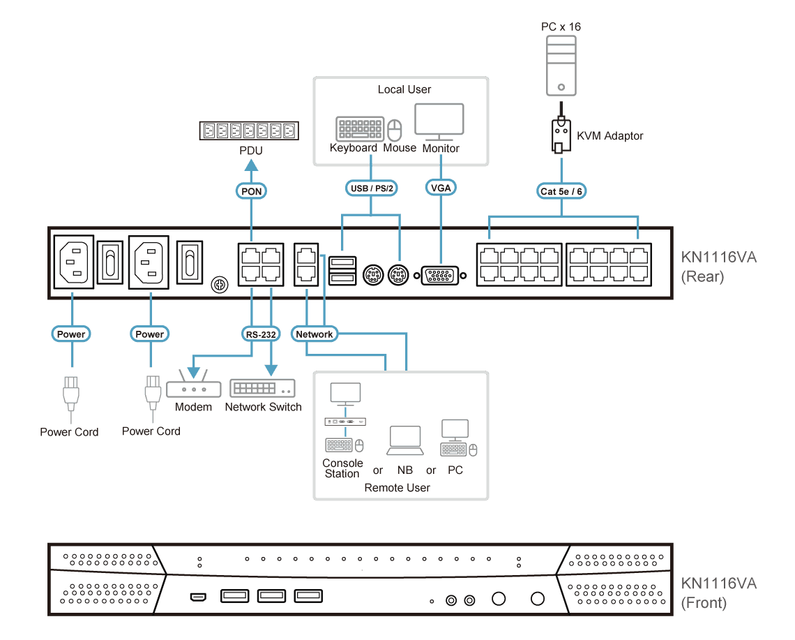 1-Local/1-Remote Access 16-Port Cat 5 KVM over IP Switch with Virtual Media (1920 x 1200) — изглед 5