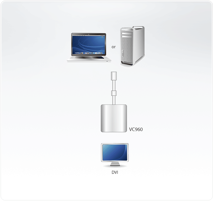 Mini DisplayPort to DVI Adapter — view 4