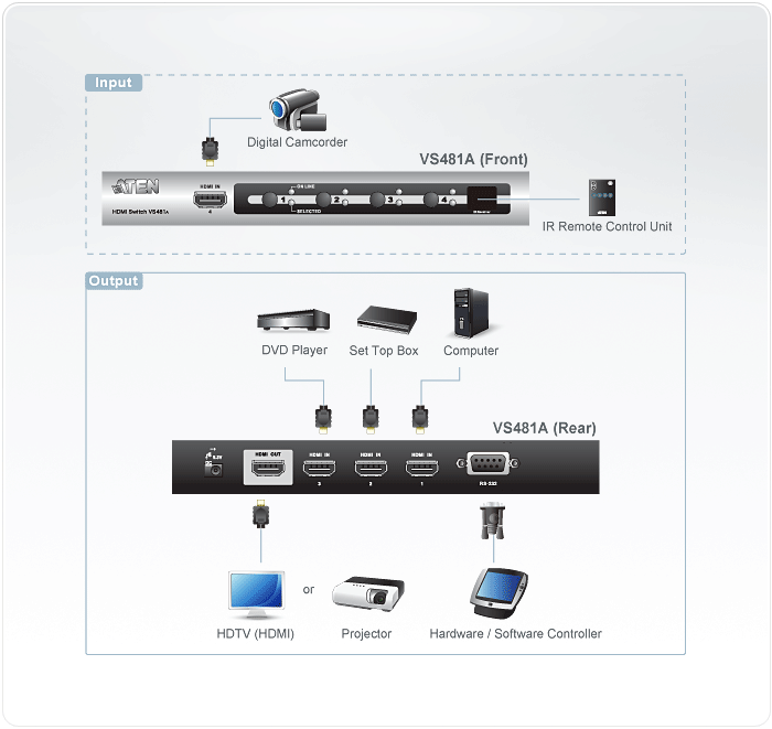 4-Port HDMI Switch — изглед 4