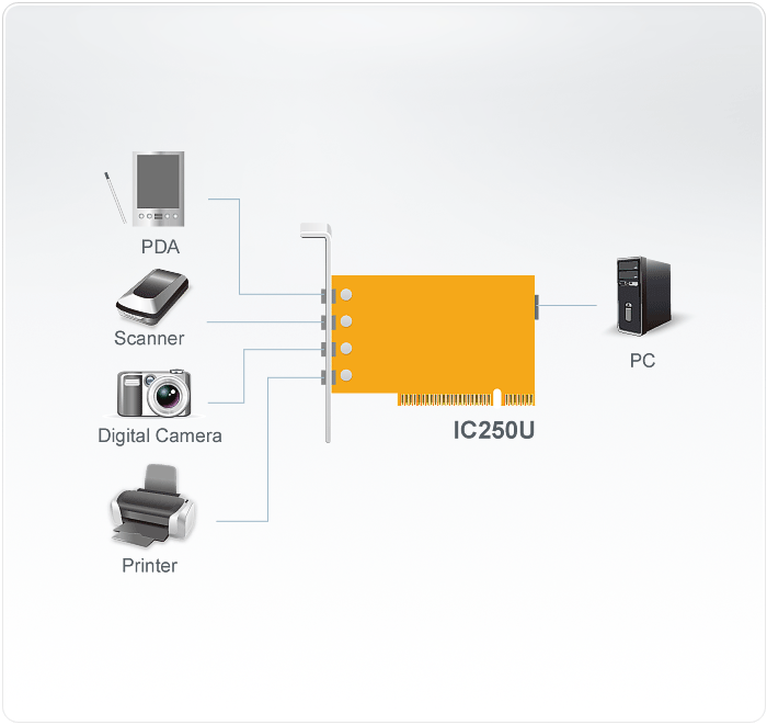 5-Port USB 2.0 PCI Card — изглед 2
