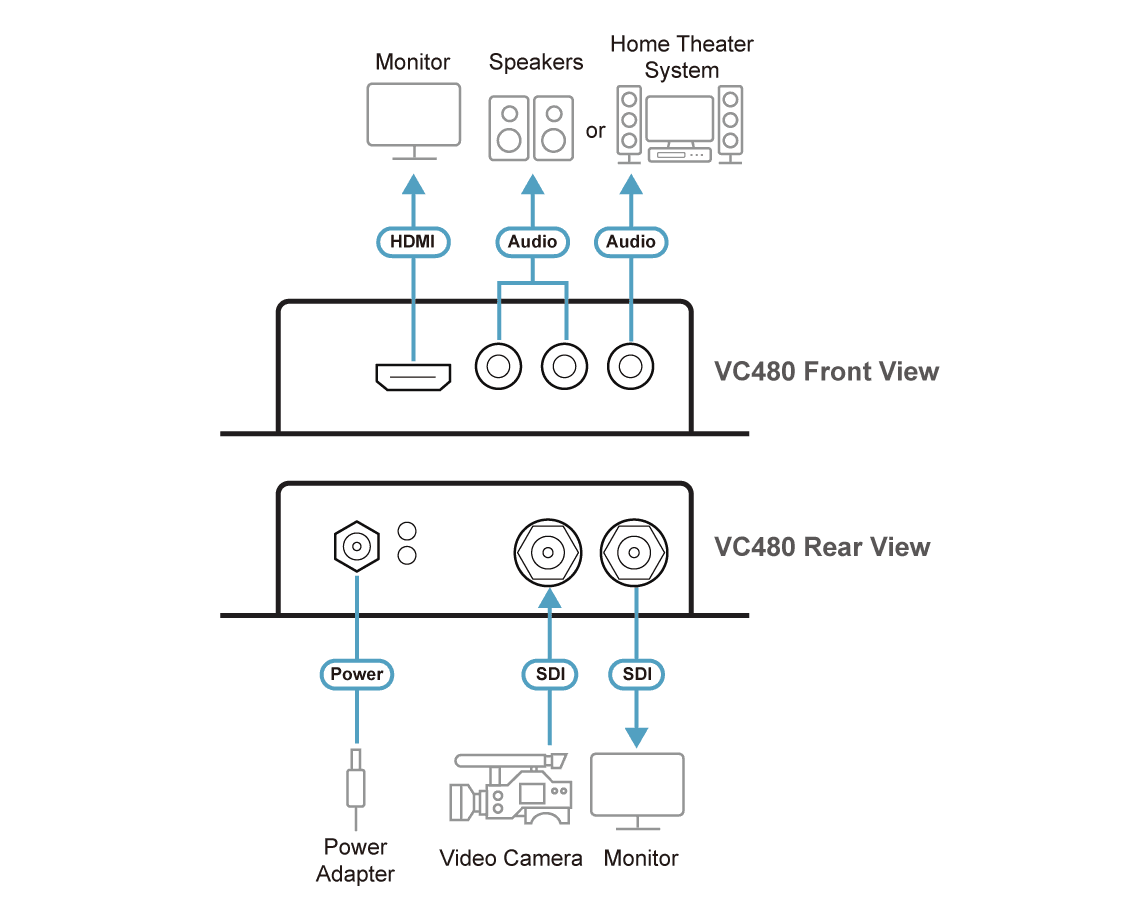 3G-SDI to HDMI/Audio Converter — view 4