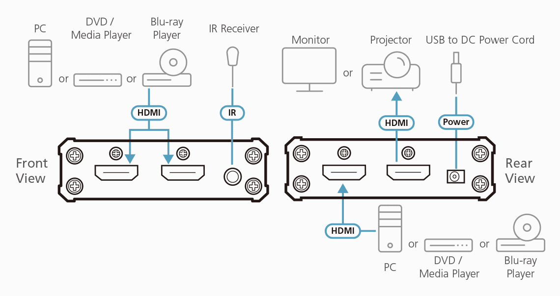 3-Port True 4K HDMI Switch — изглед 8