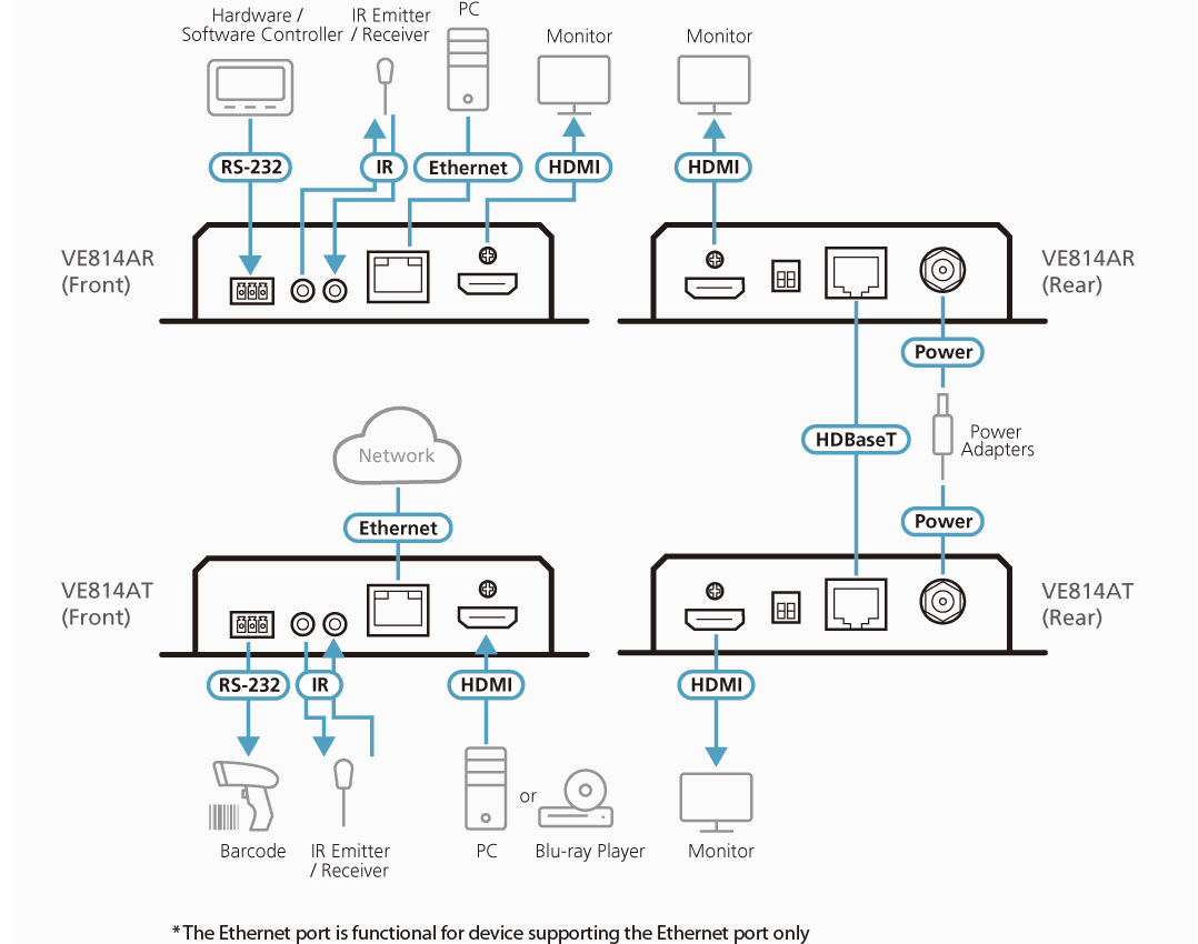 HDMI HDBaseT Receiver with Dual Output (4K@100m) (HDBaseT Class A) — изглед 11