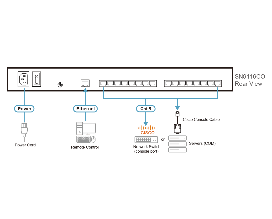 8-Port Serial Console Server — изглед 4