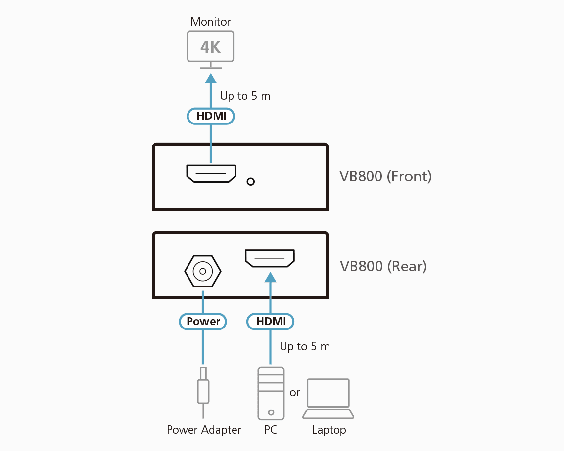 True 4K HDMI Booster (4K@10m) — изглед 6