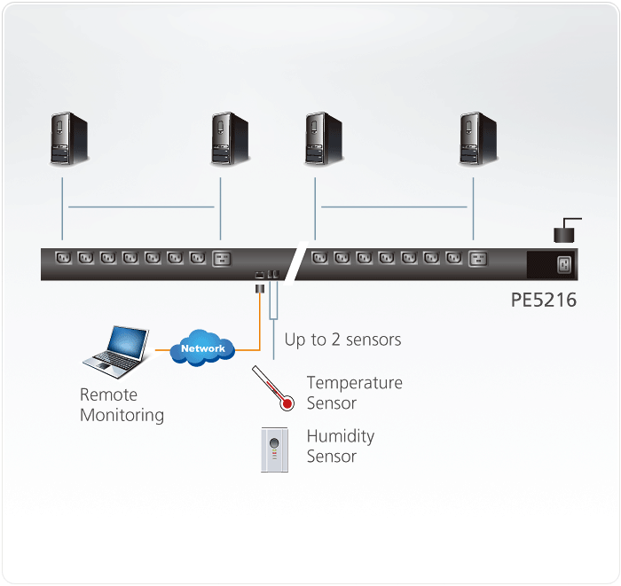 20A/16A 16-Outlet Metered eco PDU — изглед 2