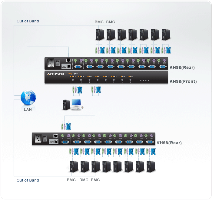 8-Port Health Manager KVM Switch — изглед 4