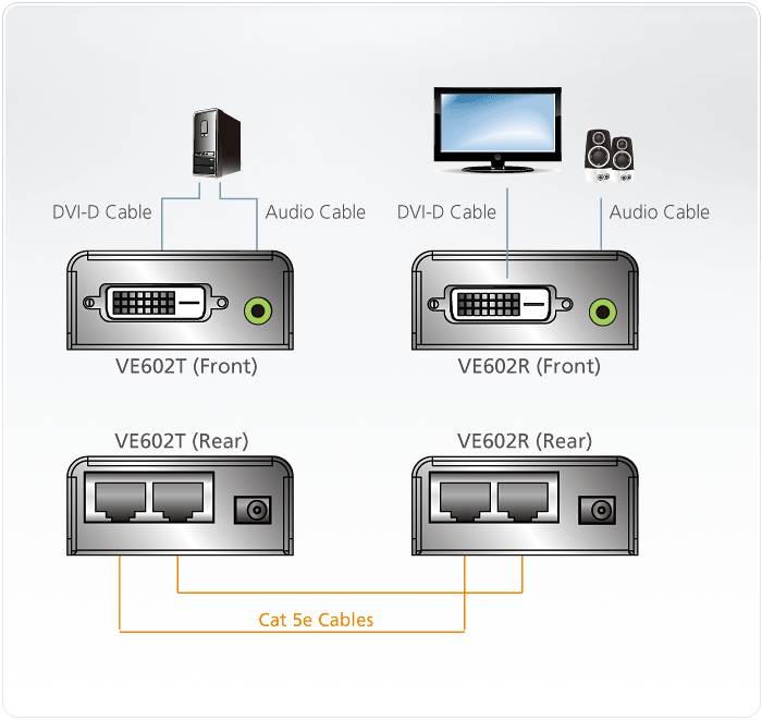 DVI Dual Link/Audio Cat 5 Extender (2560 x 1600@40m) — изглед 5