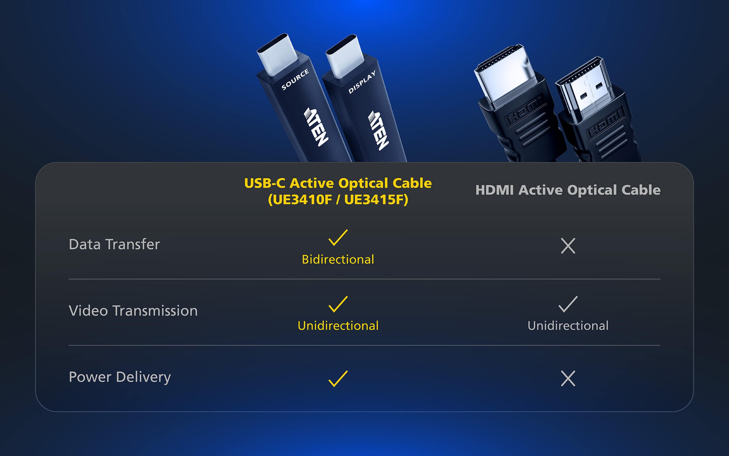10 m Ultra HD USB-C Active Optical Cable — изглед 5