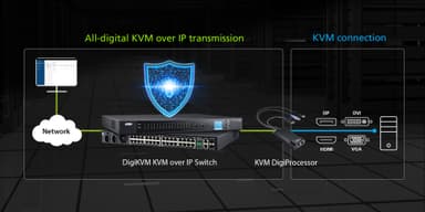 USB VGA KVM DigiProcessor