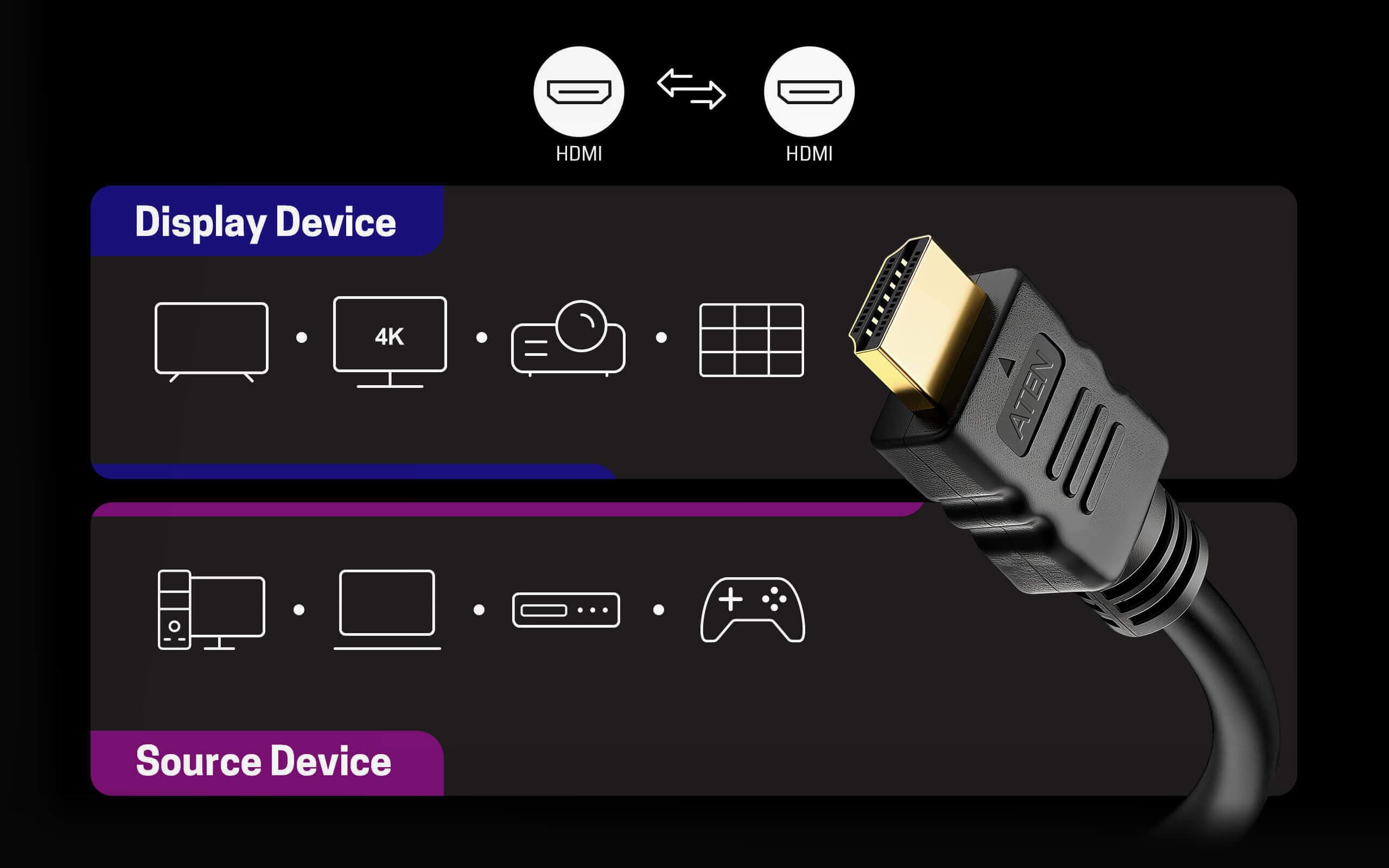 1 m High Speed HDMI™ Cable with Ethernet (True 4K) — изглед 7