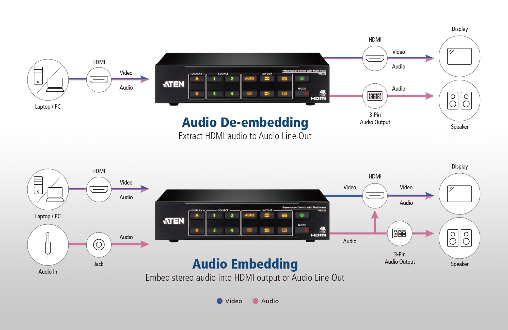 4 x 2 True 4K HDMI Presentation Switch with Multi View — изглед 6