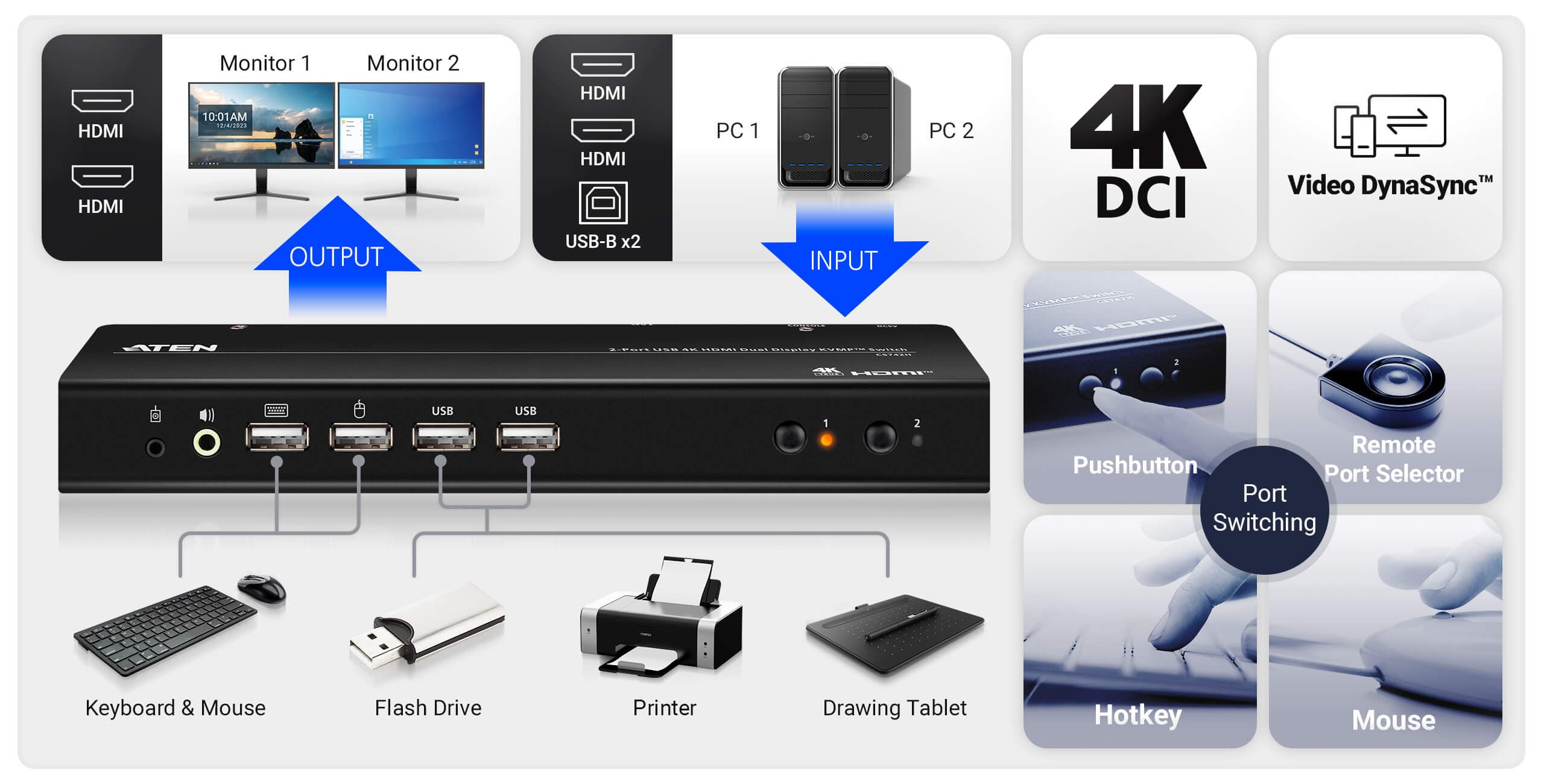 2-Port USB 4K HDMI Dual-Display KVMP™ Switch (Cables included) — изглед 5