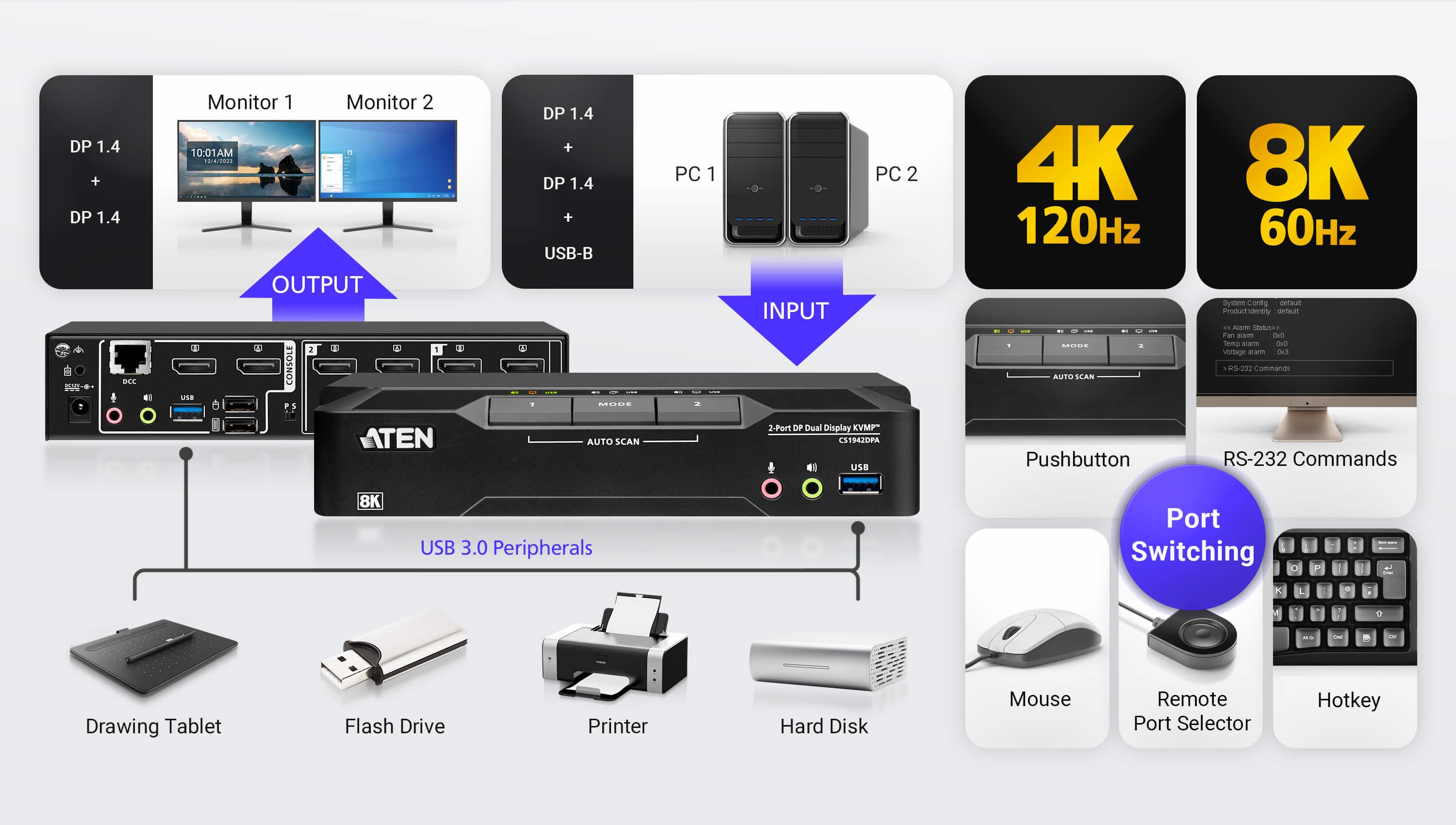 2-Port USB 3.0 8K DisplayPort Dual-Display KVMP™ Switch (Cables included) — изглед 6