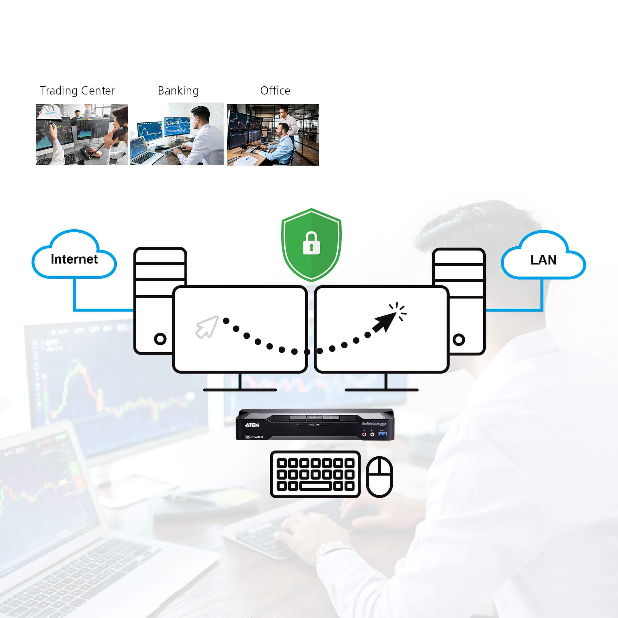 2-Port 4K DisplayPort Dual Display Mini-Matrix Boundless KVM Switch — изглед 6
