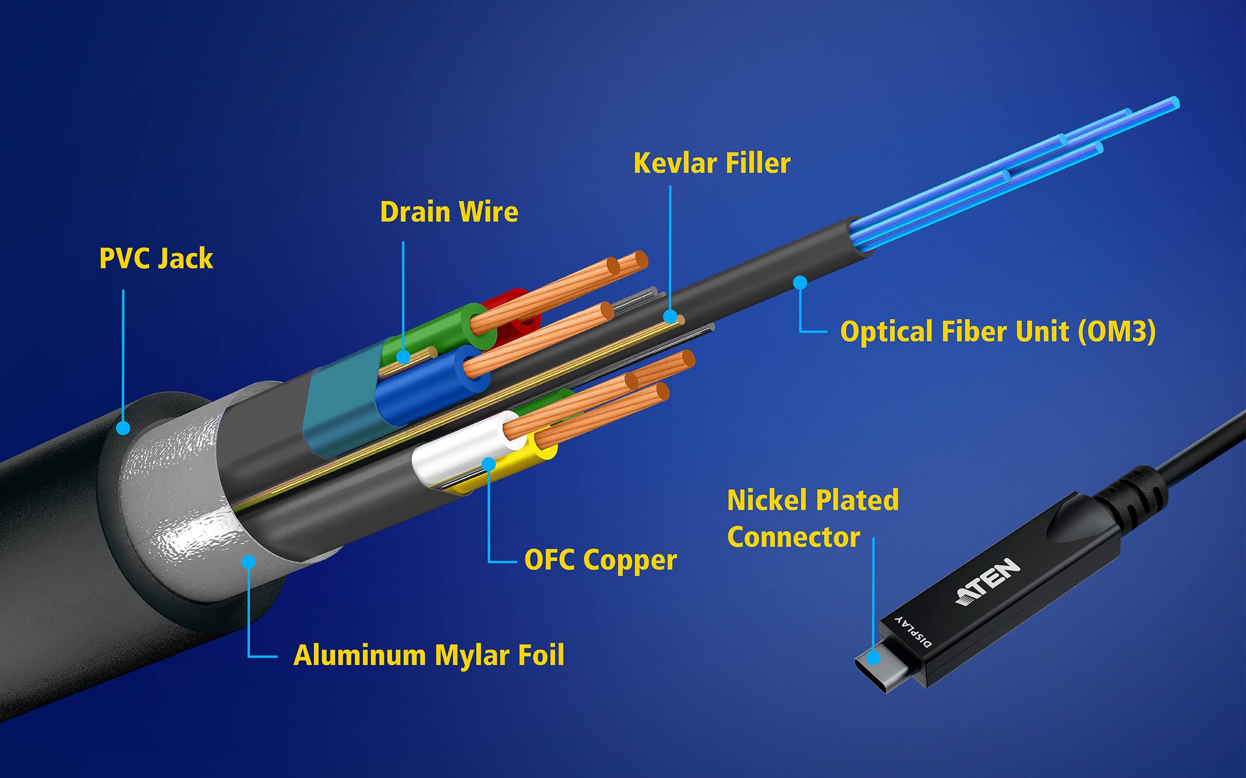 10 m Ultra HD USB-C Active Optical Cable — изглед 4