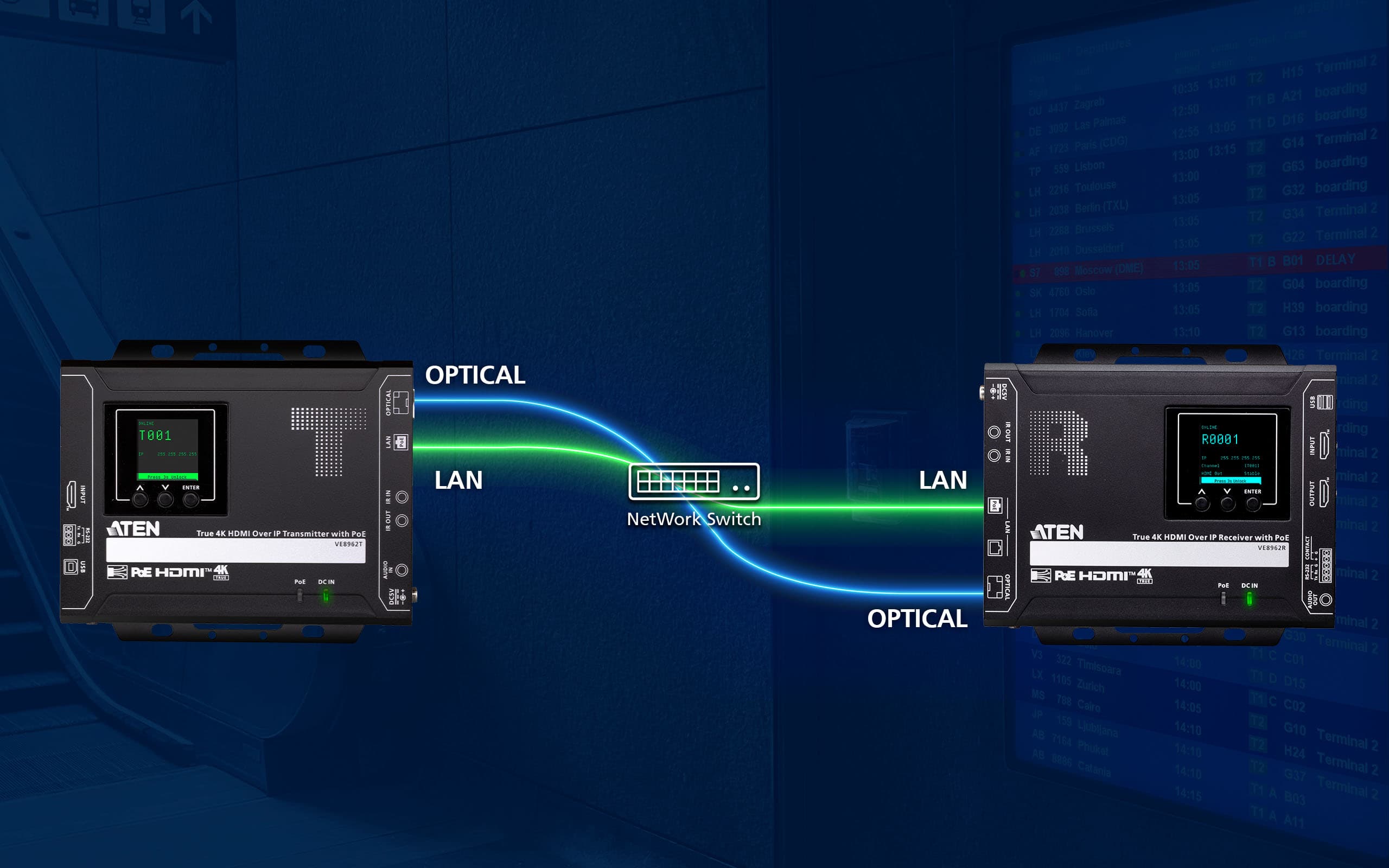 True 4K HDMI over IP Receiver with PoE — изглед 6