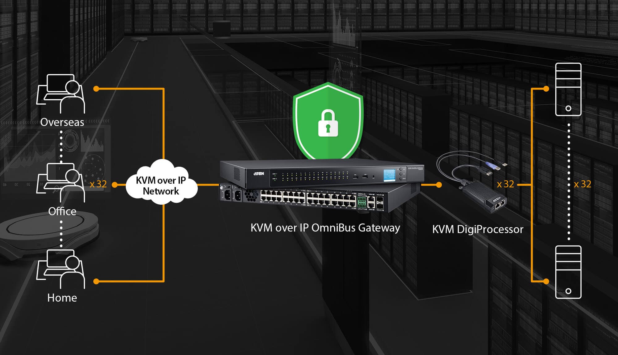 USB DisplayPort KVM DigiProcessor — изглед 2