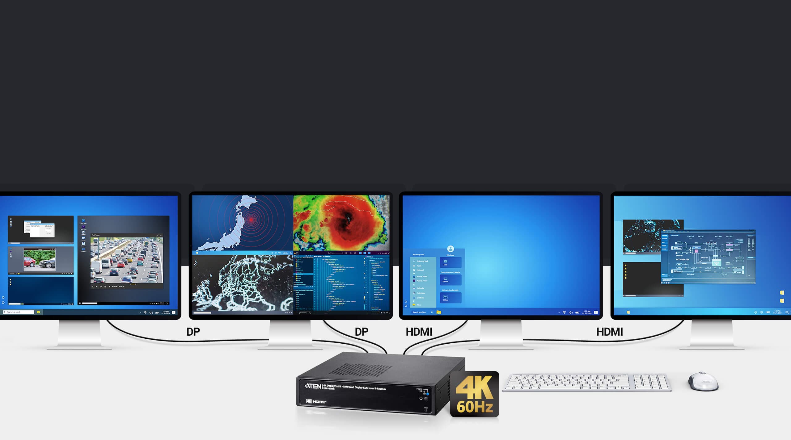 4K Quad-Display KVM over IP Multi-View Receiver — изглед 5